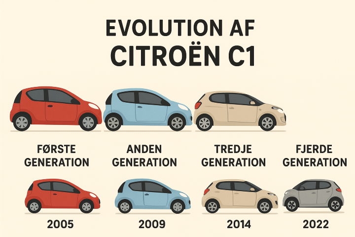 Citroën C1 – vejen til forbedring fra lanceringen til i dag En kompakt bil med et solidt eftermæle