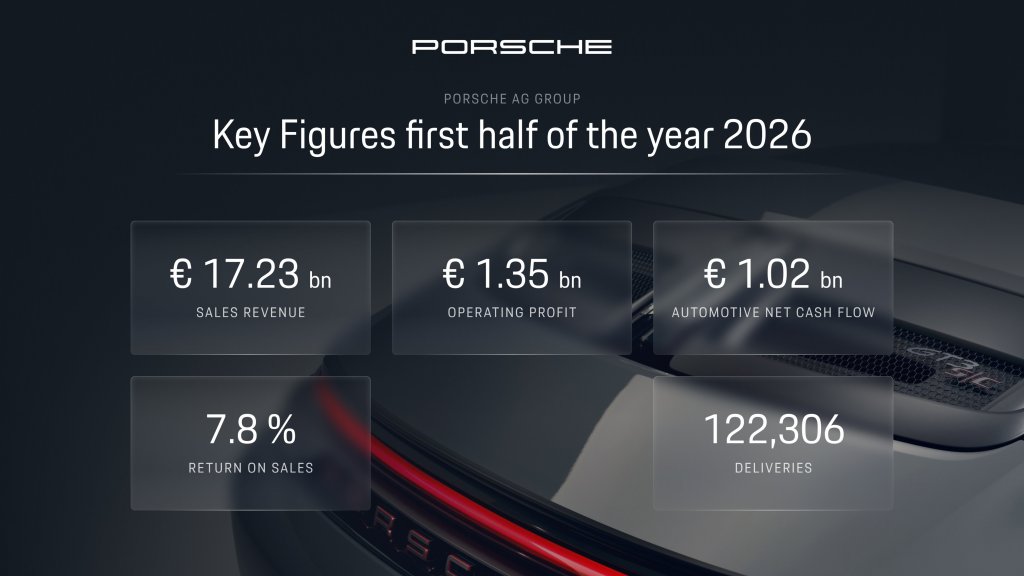 Pressefoto: Porsche
